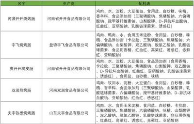 火爆大街小巷的淀粉肠到底是什么做的?